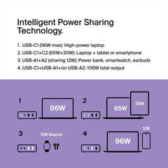 4-Port GaN Charger 108W