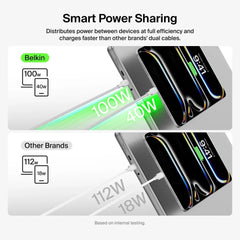Braided USB-C to Dual USB-C Cable 140W