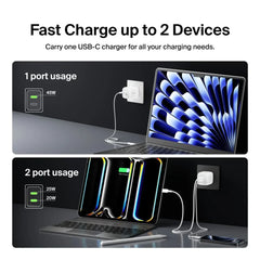 Dual USB-C GaN Wall Charger with PPS 45W